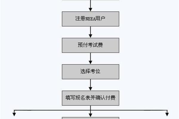 雅思报名流程