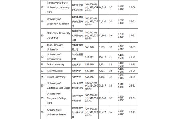 农业机械专业大学排名,国家机械专业大学排名