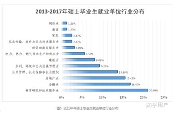 金融工程专业女生就业前景,中国政法大学金融工程专业就业前景