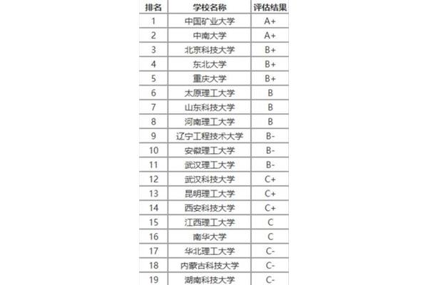 重庆大学采矿工程考研分数线,北京越洋科技有限公司