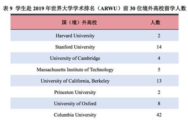 本科生日本出国留学