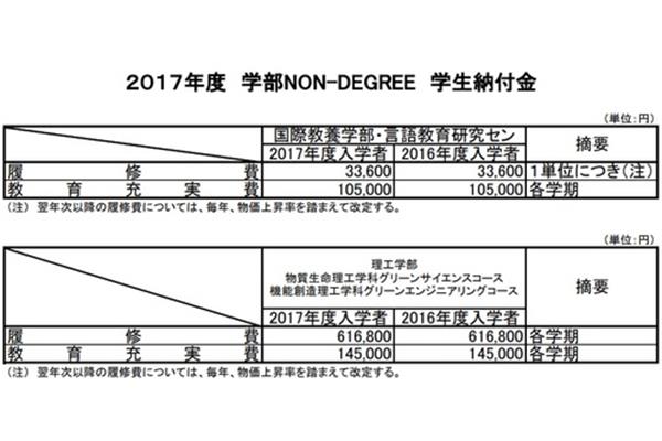 日本研究生留学费用