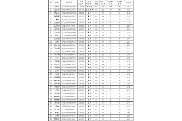 Xi安外国语大学宿舍照片在哪?Xi外国语大学的事情很紧急