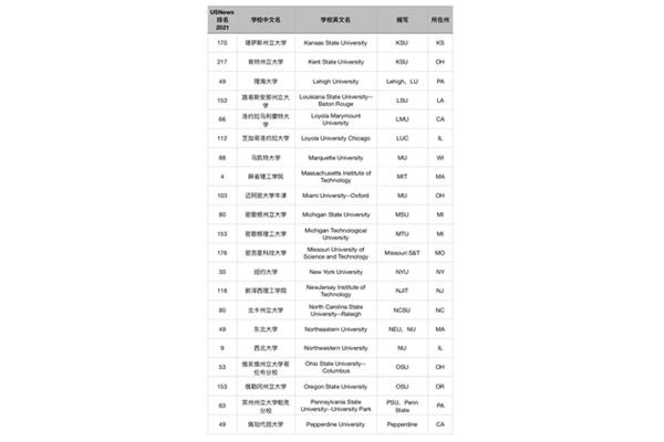 AUM是哪所美国大学的缩写,加州大学洛杉矶分校