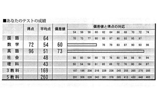 不合格偏差值和标准偏差值是什么意思?