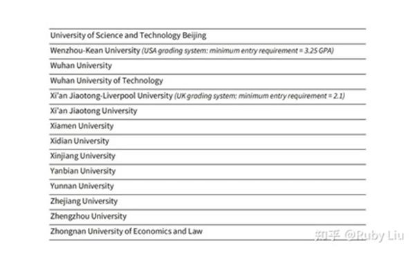 浙江大学爱丁堡大学录取分数线和浙江大学爱丁堡学院综合录取分数线