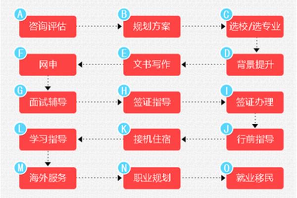 国内专科申请日语本科,专科生申请日语本科