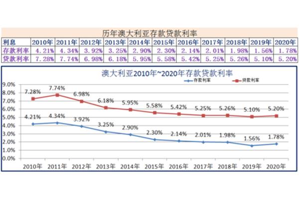 银行贷款年利率是多少,银行个人贷款利率是多少?