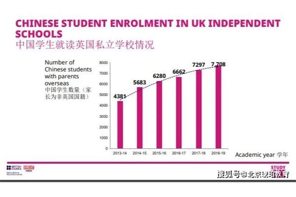 中国每年出国留学人数及出国留学人数趋势