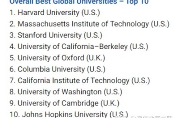 美国华盛顿大学排名世界第几,清华大学世界排名第几?