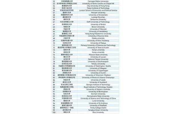 2024年世界大学qs排名最新2024年世界大学排名