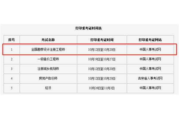 国家注册电气工程师报考条件,电气工程师的应用条件