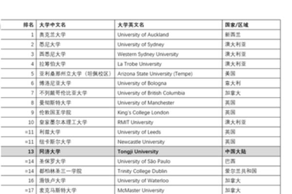 中国所有大学排名表