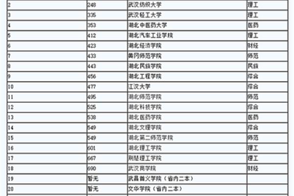 江南大学工业设计专业排名,世界设计大学最新排名榜单