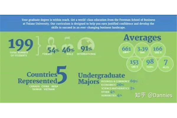 国外哪所大学学金融比较好,国外金融专业排名?