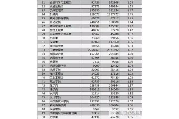 机械类专业大学排名