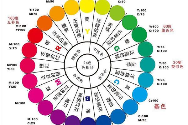 穿色彩搭配原理与技巧,全屋定制色彩搭配原理与技巧