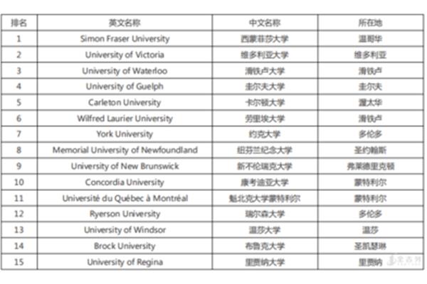 中国大学法语专业排名,中国最好的法国大学