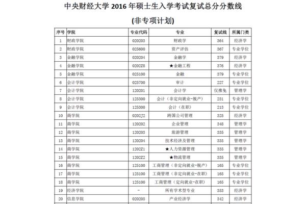 研究生考研总分一般分数多少?考研总分的分数是多少?