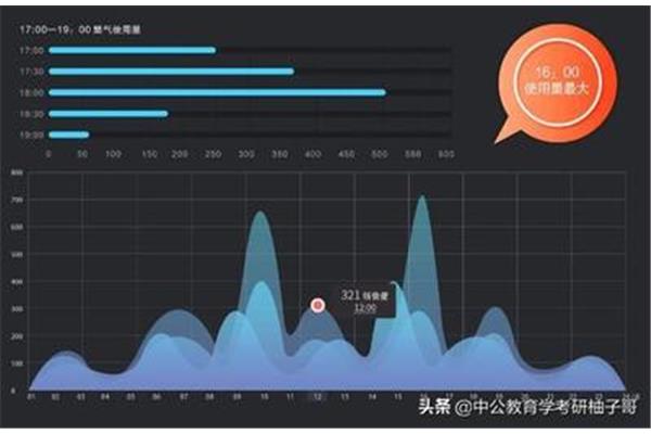 应用统计学专业就业前景