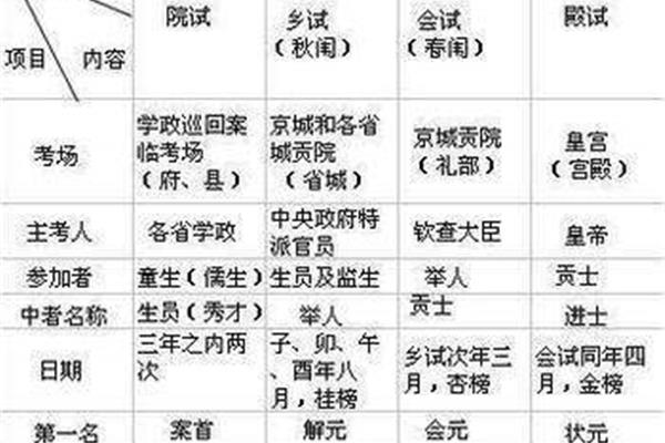 日语等级考试,国家计算机等级考试