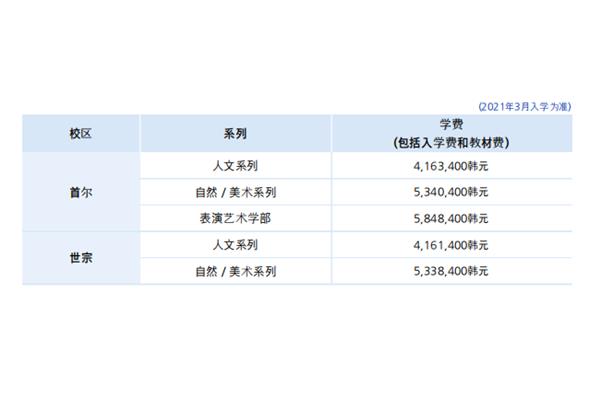 韩国留学须知,关于宏达留学~求解答~!