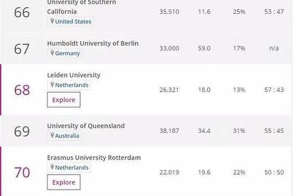 世界上第一所大学是什么?世界排名第一的大学是什么?