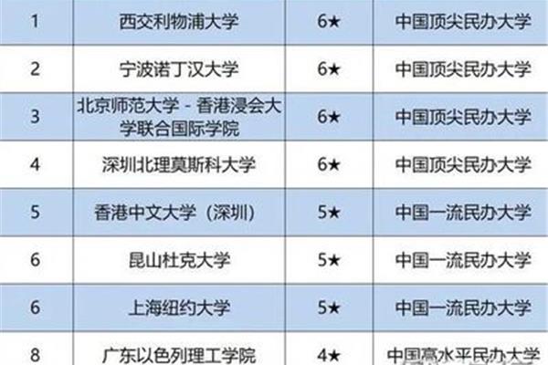 成都有哪些中外合作大学?集美大学是一所中外合作大学