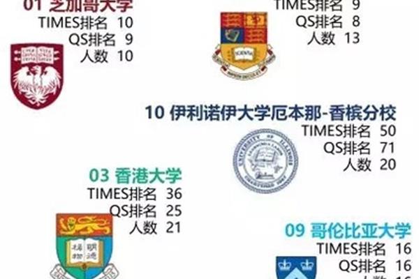 帝国理工与国内985比较