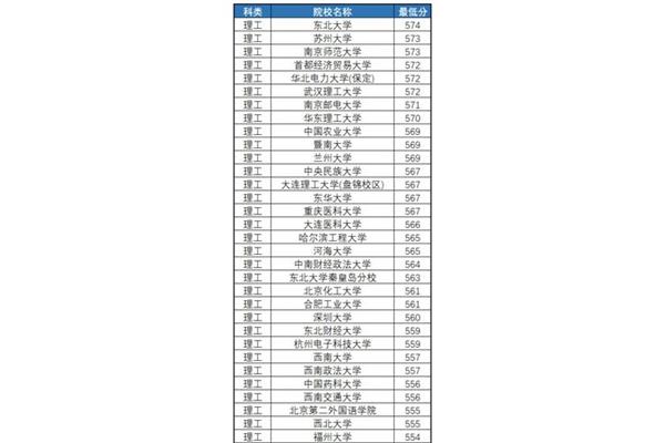 中国被列为中外合作办学大学,中国被列为合作办学大学