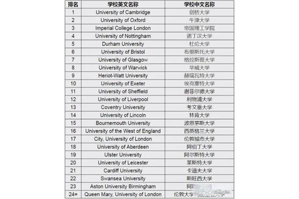 北京工程管理专业大学排名,管理科学与工程排名