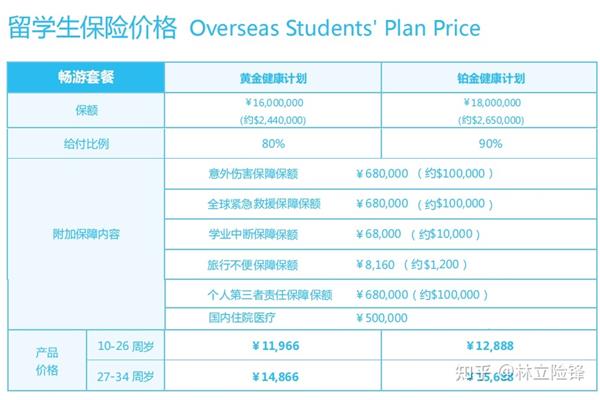 英国留学保险怎么买英国留学保险怎么买?