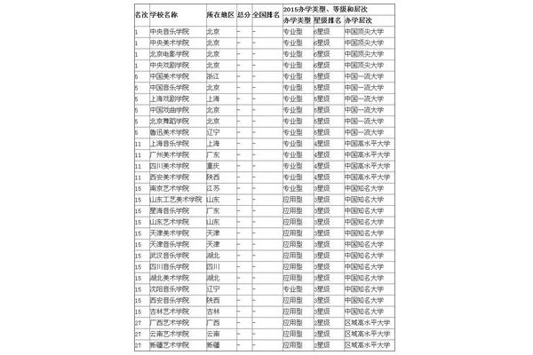 山东美术类院校排名、江西美术类院校排名