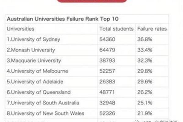 澳大利亚悉尼大学一年收费多少,在悉尼读一年需要多少钱?