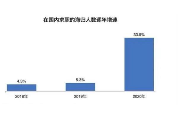 德国海归求职经验分享,为什么在中国找工作这么难?