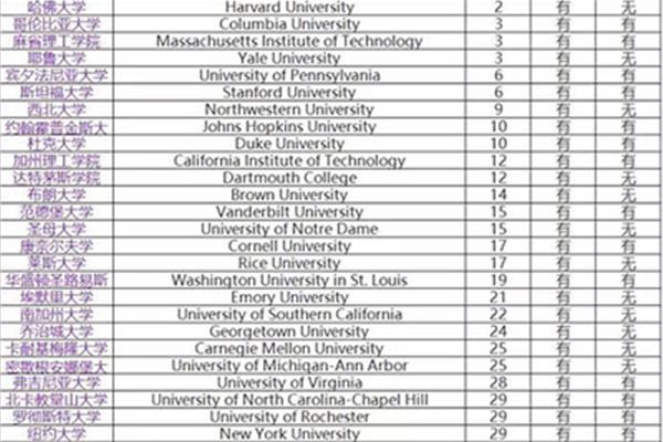 哈佛大学分数线