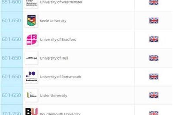 英国诺丁汉大学世界排名、宁波诺丁汉大学世界排名