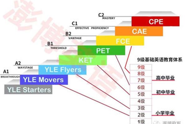 剑桥ket和pet的区别,小学ket和pet的区别