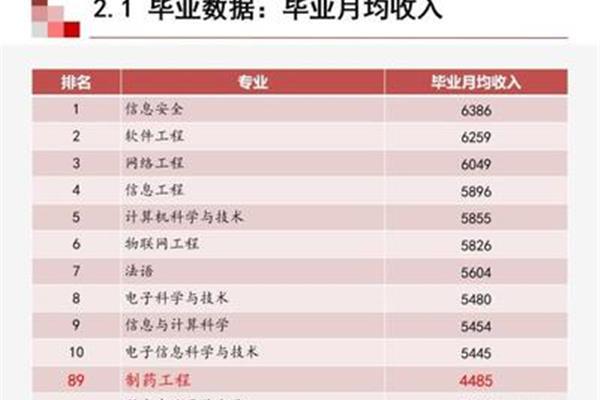 历年制药工程专业排名怎么样?机械加工和药学,哪个容易进大学