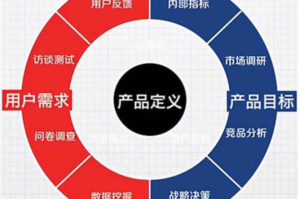 什么是产品销售策略?,绿巨人黄品辉电商销售策略