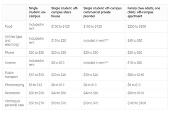 澳大利亚昆士兰大学学费?澳大利亚昆士兰大学的学费是多少?