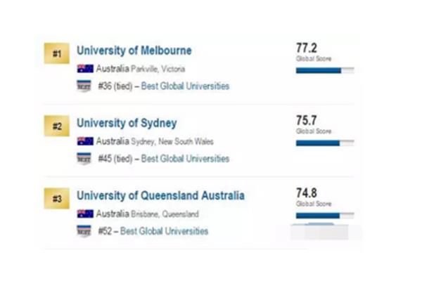 中国最受认可的澳洲大学,澳洲学校排名