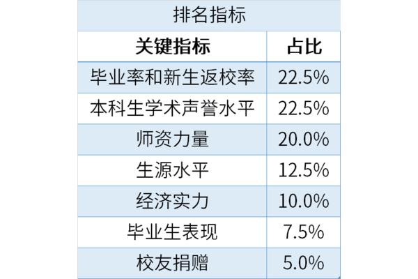 最全上海留学中介排名,十大留学中介?