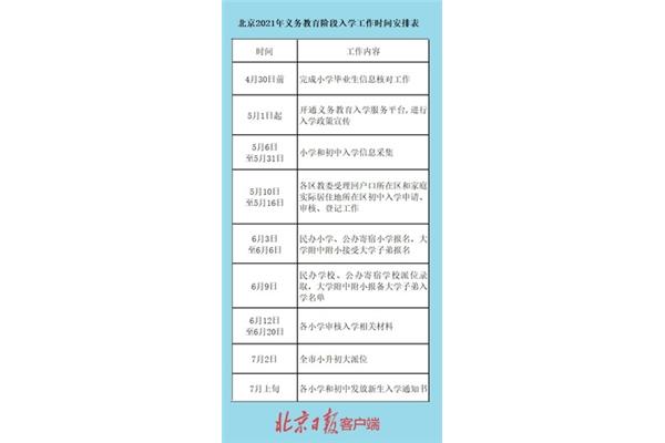 怎么查你的小学入学时间入学开始时间怎么写?