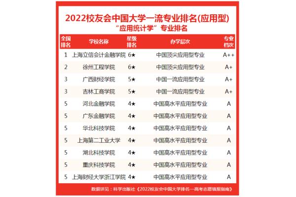 2023年全国大学排名、2023年大学录取分数排名