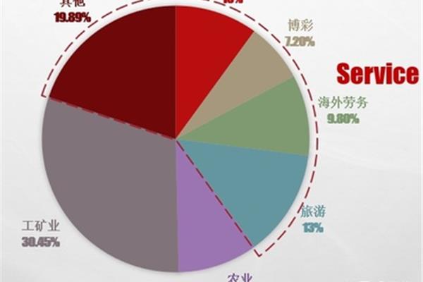 2022年菲律宾最缺什么,跻身亚洲十大富裕国家?