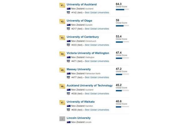 美国伯克利大学世界排名,加州伯克利大学世界排名