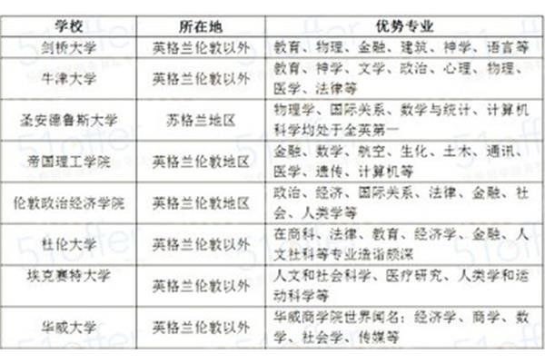 交通大学专业一览表,早稻田大学专业一览表