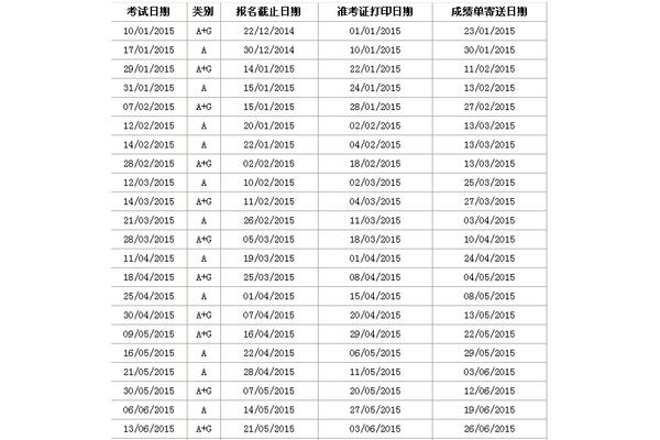 香港雅思报名费,泰国雅思报名费