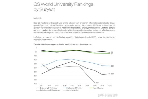 申请亚琛工业大学硕士